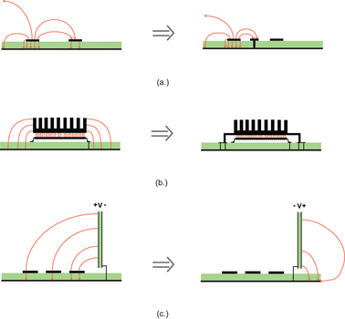 Figure 3. Electric field shielding examples